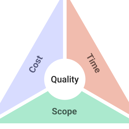 Engineering Associates in Pakistan